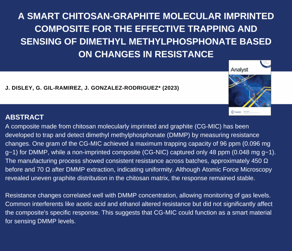 Trapping and sensing of Dimethyl Methylphosphonate